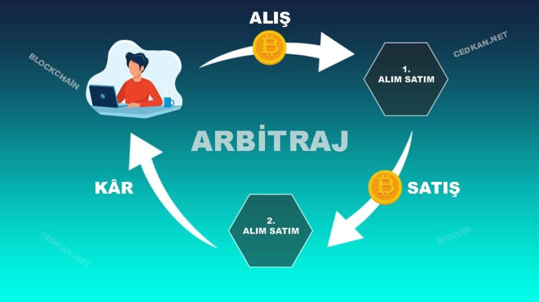 Arbitraj Nedir